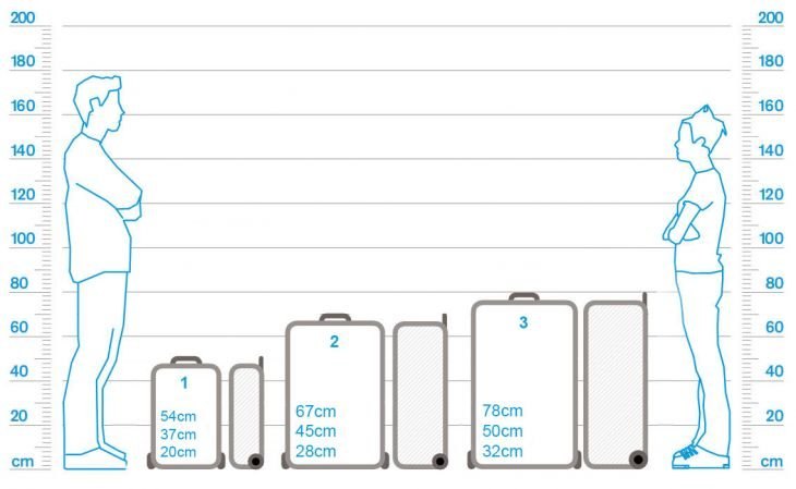 Cabin Baggage dimensions for different airlines  Novus Internet Shopping
